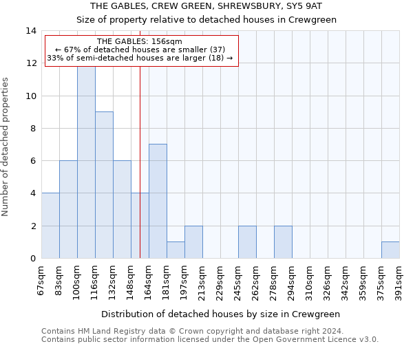 THE GABLES, CREW GREEN, SHREWSBURY, SY5 9AT: Size of property relative to detached houses in Crewgreen