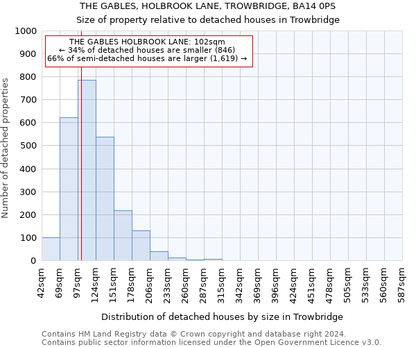 THE GABLES, HOLBROOK LANE, TROWBRIDGE, BA14 0PS: Size of property relative to detached houses in Trowbridge