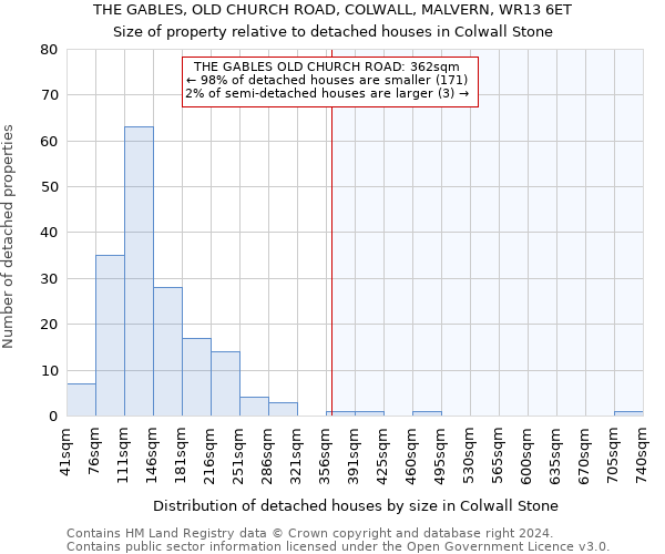 THE GABLES, OLD CHURCH ROAD, COLWALL, MALVERN, WR13 6ET: Size of property relative to detached houses in Colwall Stone