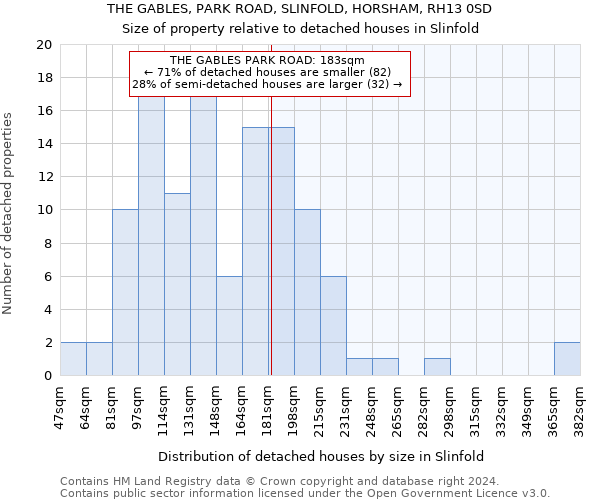 THE GABLES, PARK ROAD, SLINFOLD, HORSHAM, RH13 0SD: Size of property relative to detached houses in Slinfold