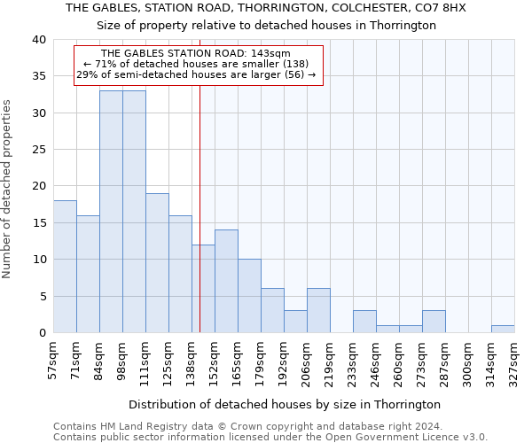 THE GABLES, STATION ROAD, THORRINGTON, COLCHESTER, CO7 8HX: Size of property relative to detached houses in Thorrington