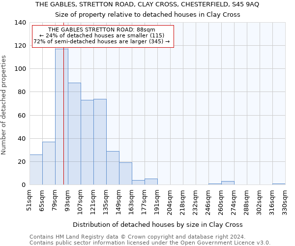 THE GABLES, STRETTON ROAD, CLAY CROSS, CHESTERFIELD, S45 9AQ: Size of property relative to detached houses in Clay Cross