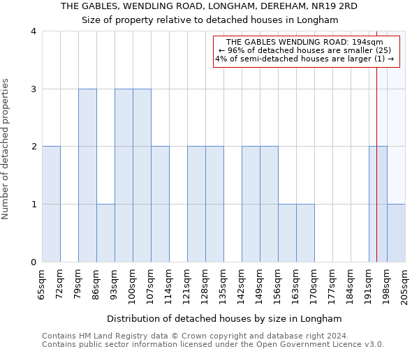 THE GABLES, WENDLING ROAD, LONGHAM, DEREHAM, NR19 2RD: Size of property relative to detached houses in Longham