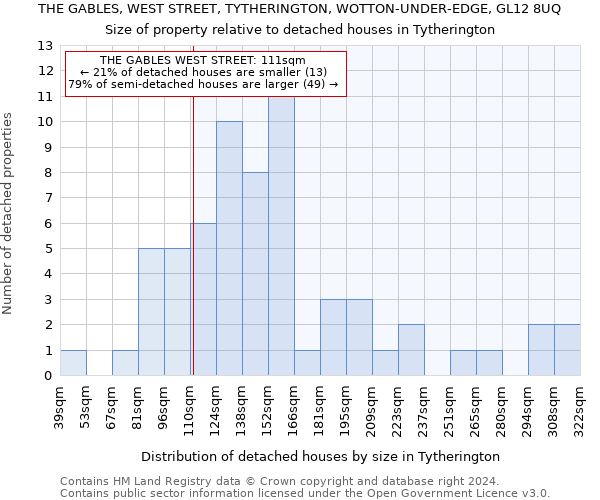 THE GABLES, WEST STREET, TYTHERINGTON, WOTTON-UNDER-EDGE, GL12 8UQ: Size of property relative to detached houses in Tytherington