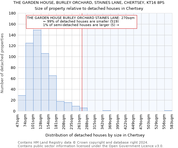 THE GARDEN HOUSE, BURLEY ORCHARD, STAINES LANE, CHERTSEY, KT16 8PS: Size of property relative to detached houses in Chertsey