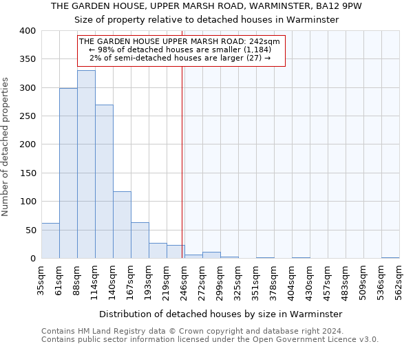 THE GARDEN HOUSE, UPPER MARSH ROAD, WARMINSTER, BA12 9PW: Size of property relative to detached houses in Warminster