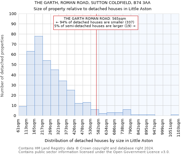 THE GARTH, ROMAN ROAD, SUTTON COLDFIELD, B74 3AA: Size of property relative to detached houses in Little Aston