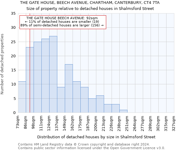 THE GATE HOUSE, BEECH AVENUE, CHARTHAM, CANTERBURY, CT4 7TA: Size of property relative to detached houses in Shalmsford Street
