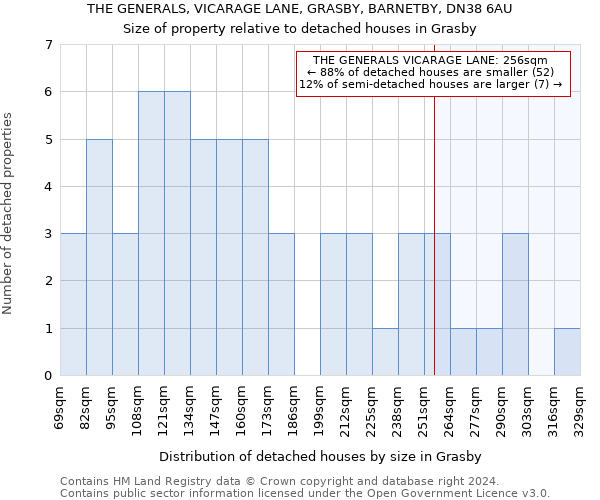 THE GENERALS, VICARAGE LANE, GRASBY, BARNETBY, DN38 6AU: Size of property relative to detached houses in Grasby