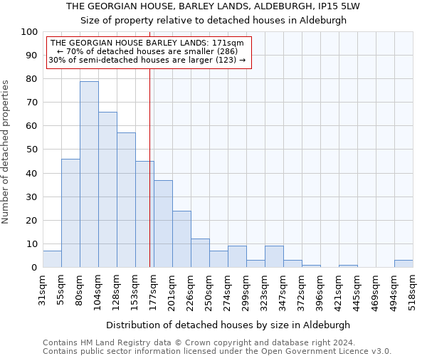 THE GEORGIAN HOUSE, BARLEY LANDS, ALDEBURGH, IP15 5LW: Size of property relative to detached houses in Aldeburgh