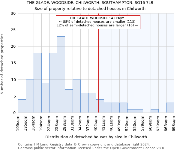 THE GLADE, WOODSIDE, CHILWORTH, SOUTHAMPTON, SO16 7LB: Size of property relative to detached houses in Chilworth