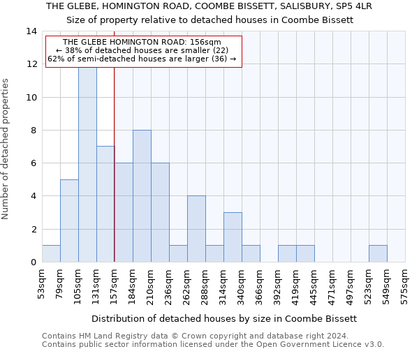 THE GLEBE, HOMINGTON ROAD, COOMBE BISSETT, SALISBURY, SP5 4LR: Size of property relative to detached houses in Coombe Bissett