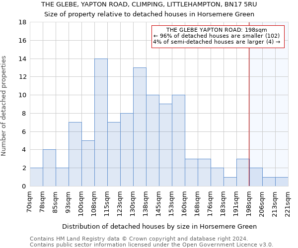 THE GLEBE, YAPTON ROAD, CLIMPING, LITTLEHAMPTON, BN17 5RU: Size of property relative to detached houses in Horsemere Green