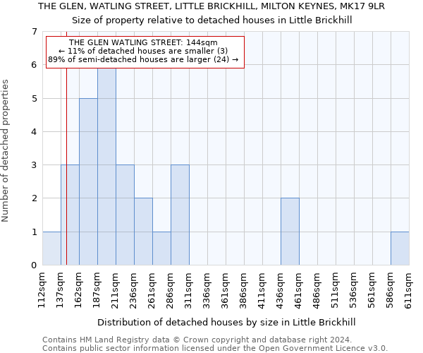 THE GLEN, WATLING STREET, LITTLE BRICKHILL, MILTON KEYNES, MK17 9LR: Size of property relative to detached houses in Little Brickhill