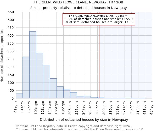 THE GLEN, WILD FLOWER LANE, NEWQUAY, TR7 2QB: Size of property relative to detached houses in Newquay