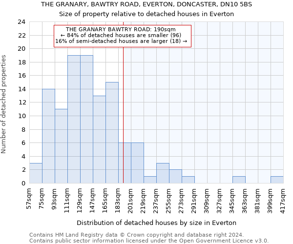 THE GRANARY, BAWTRY ROAD, EVERTON, DONCASTER, DN10 5BS: Size of property relative to detached houses in Everton