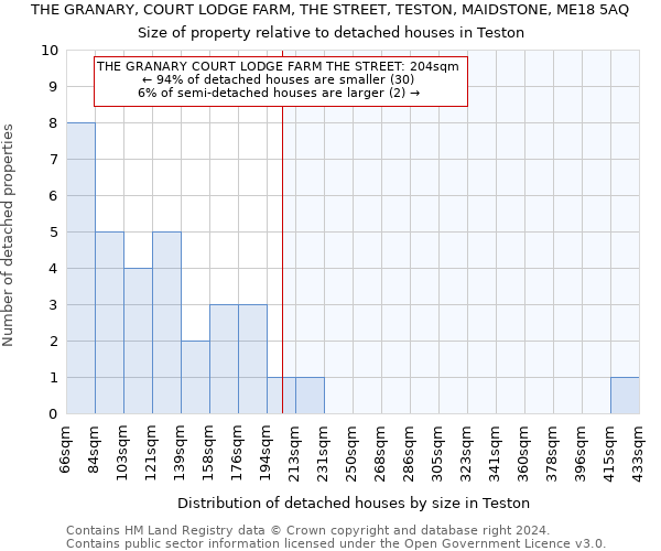 THE GRANARY, COURT LODGE FARM, THE STREET, TESTON, MAIDSTONE, ME18 5AQ: Size of property relative to detached houses in Teston