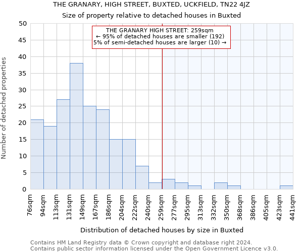 THE GRANARY, HIGH STREET, BUXTED, UCKFIELD, TN22 4JZ: Size of property relative to detached houses in Buxted