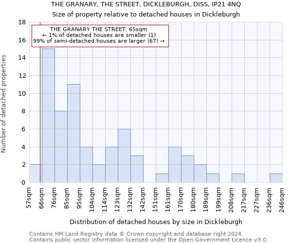 THE GRANARY, THE STREET, DICKLEBURGH, DISS, IP21 4NQ: Size of property relative to detached houses in Dickleburgh