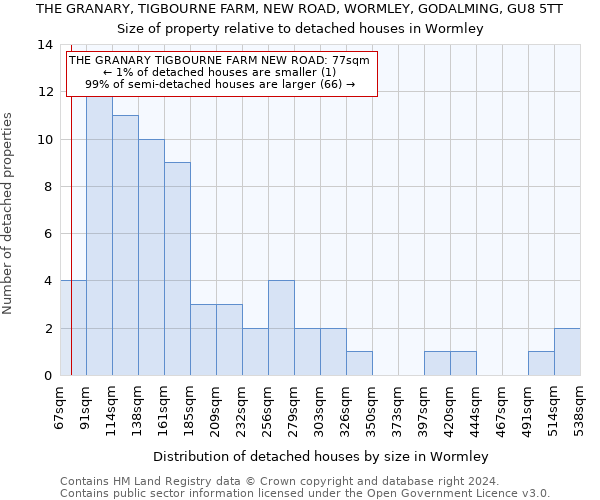 THE GRANARY, TIGBOURNE FARM, NEW ROAD, WORMLEY, GODALMING, GU8 5TT: Size of property relative to detached houses in Wormley