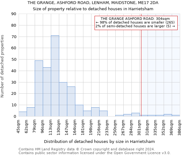 THE GRANGE, ASHFORD ROAD, LENHAM, MAIDSTONE, ME17 2DA: Size of property relative to detached houses in Harrietsham