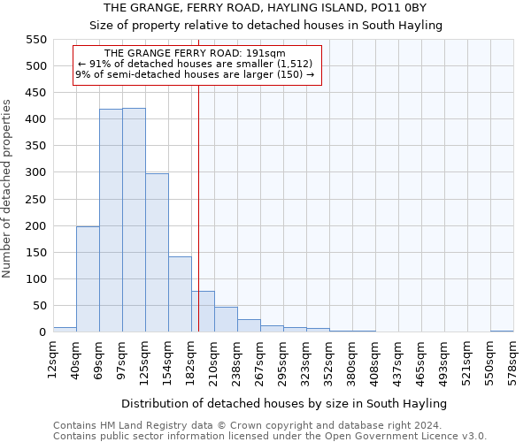 THE GRANGE, FERRY ROAD, HAYLING ISLAND, PO11 0BY: Size of property relative to detached houses in South Hayling