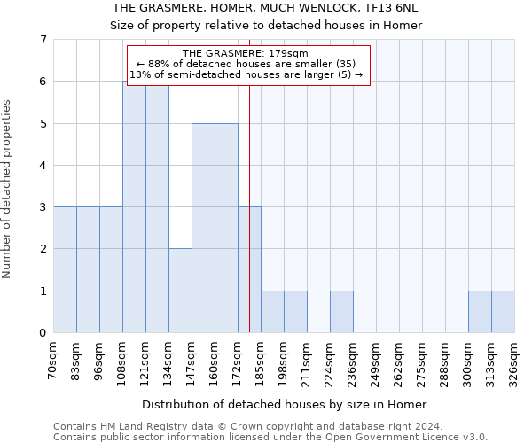 THE GRASMERE, HOMER, MUCH WENLOCK, TF13 6NL: Size of property relative to detached houses in Homer