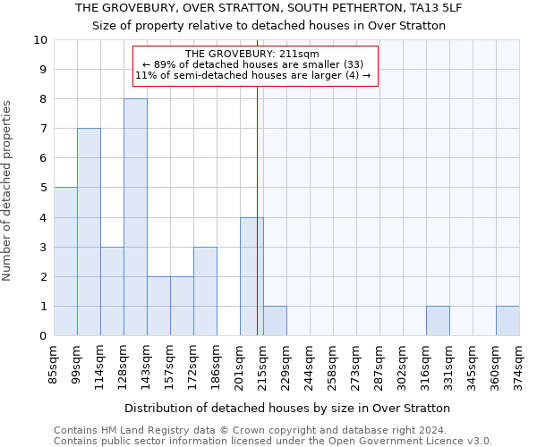 THE GROVEBURY, OVER STRATTON, SOUTH PETHERTON, TA13 5LF: Size of property relative to detached houses in Over Stratton