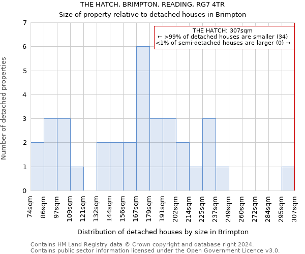 THE HATCH, BRIMPTON, READING, RG7 4TR: Size of property relative to detached houses in Brimpton