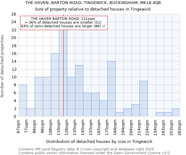 THE HAVEN, BARTON ROAD, TINGEWICK, BUCKINGHAM, MK18 4QB: Size of property relative to detached houses in Tingewick