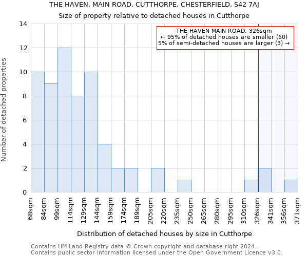 THE HAVEN, MAIN ROAD, CUTTHORPE, CHESTERFIELD, S42 7AJ: Size of property relative to detached houses in Cutthorpe