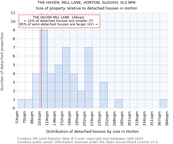 THE HAVEN, MILL LANE, HORTON, SLOUGH, SL3 9PN: Size of property relative to detached houses in Horton