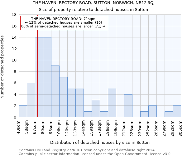 THE HAVEN, RECTORY ROAD, SUTTON, NORWICH, NR12 9QJ: Size of property relative to detached houses in Sutton