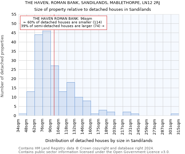 THE HAVEN, ROMAN BANK, SANDILANDS, MABLETHORPE, LN12 2RJ: Size of property relative to detached houses in Sandilands