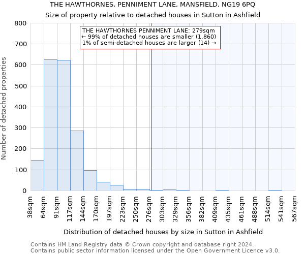 THE HAWTHORNES, PENNIMENT LANE, MANSFIELD, NG19 6PQ: Size of property relative to detached houses in Sutton in Ashfield