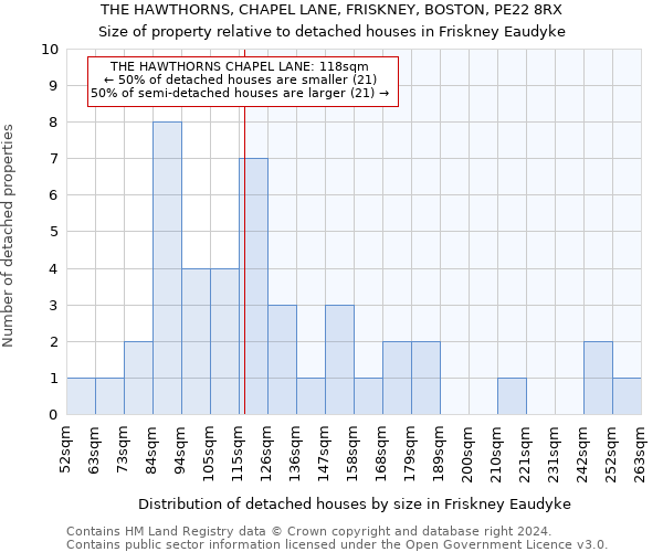 THE HAWTHORNS, CHAPEL LANE, FRISKNEY, BOSTON, PE22 8RX: Size of property relative to detached houses in Friskney Eaudyke