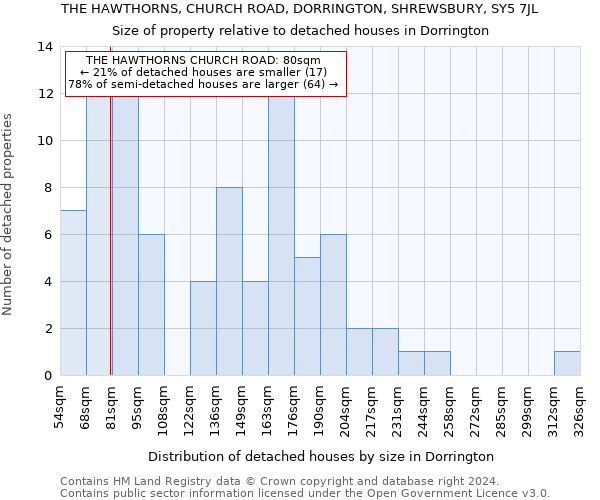 THE HAWTHORNS, CHURCH ROAD, DORRINGTON, SHREWSBURY, SY5 7JL: Size of property relative to detached houses in Dorrington