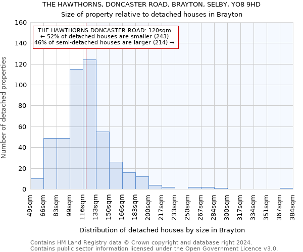 THE HAWTHORNS, DONCASTER ROAD, BRAYTON, SELBY, YO8 9HD: Size of property relative to detached houses in Brayton