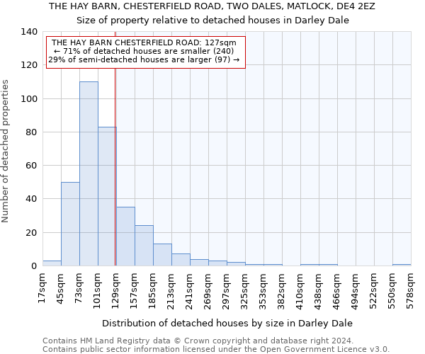 THE HAY BARN, CHESTERFIELD ROAD, TWO DALES, MATLOCK, DE4 2EZ: Size of property relative to detached houses in Darley Dale