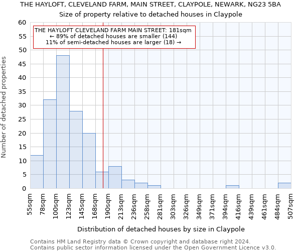 THE HAYLOFT, CLEVELAND FARM, MAIN STREET, CLAYPOLE, NEWARK, NG23 5BA: Size of property relative to detached houses in Claypole