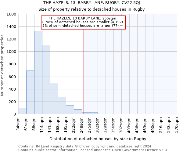 THE HAZELS, 13, BARBY LANE, RUGBY, CV22 5QJ: Size of property relative to detached houses in Rugby