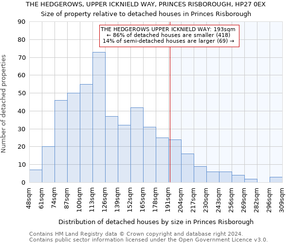 THE HEDGEROWS, UPPER ICKNIELD WAY, PRINCES RISBOROUGH, HP27 0EX: Size of property relative to detached houses in Princes Risborough