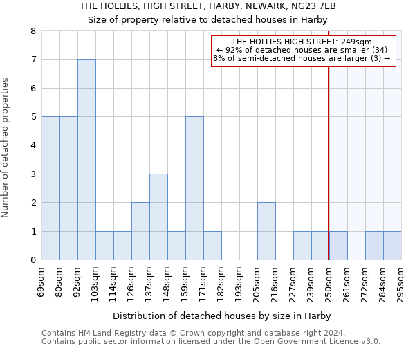 THE HOLLIES, HIGH STREET, HARBY, NEWARK, NG23 7EB: Size of property relative to detached houses in Harby