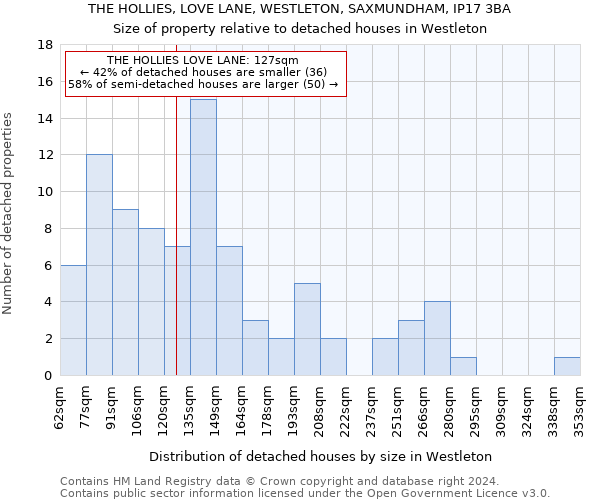 THE HOLLIES, LOVE LANE, WESTLETON, SAXMUNDHAM, IP17 3BA: Size of property relative to detached houses in Westleton