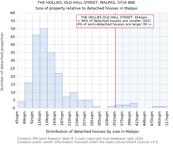 THE HOLLIES, OLD HALL STREET, MALPAS, SY14 8NE: Size of property relative to detached houses in Malpas