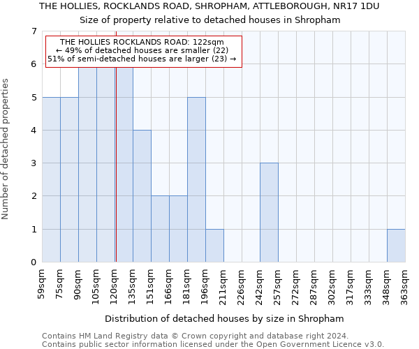 THE HOLLIES, ROCKLANDS ROAD, SHROPHAM, ATTLEBOROUGH, NR17 1DU: Size of property relative to detached houses in Shropham