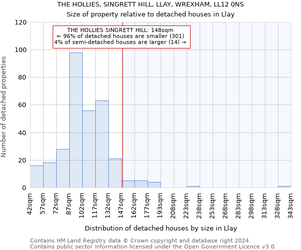 THE HOLLIES, SINGRETT HILL, LLAY, WREXHAM, LL12 0NS: Size of property relative to detached houses in Llay