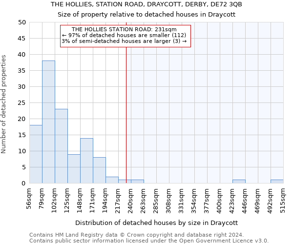 THE HOLLIES, STATION ROAD, DRAYCOTT, DERBY, DE72 3QB: Size of property relative to detached houses in Draycott