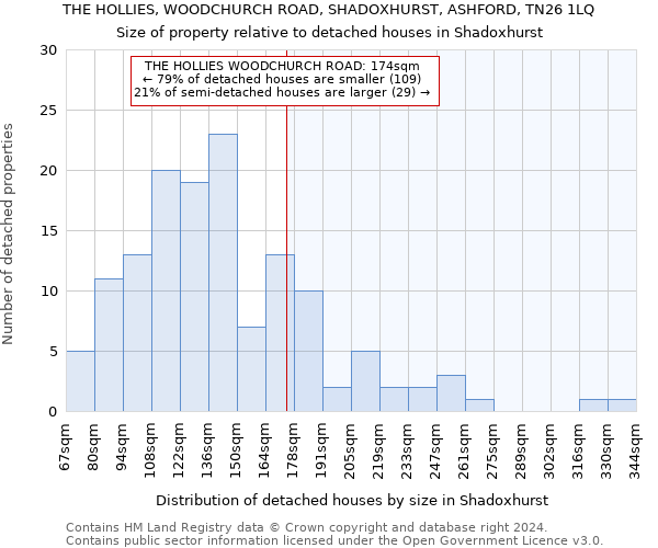 THE HOLLIES, WOODCHURCH ROAD, SHADOXHURST, ASHFORD, TN26 1LQ: Size of property relative to detached houses in Shadoxhurst