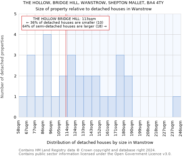 THE HOLLOW, BRIDGE HILL, WANSTROW, SHEPTON MALLET, BA4 4TY: Size of property relative to detached houses in Wanstrow